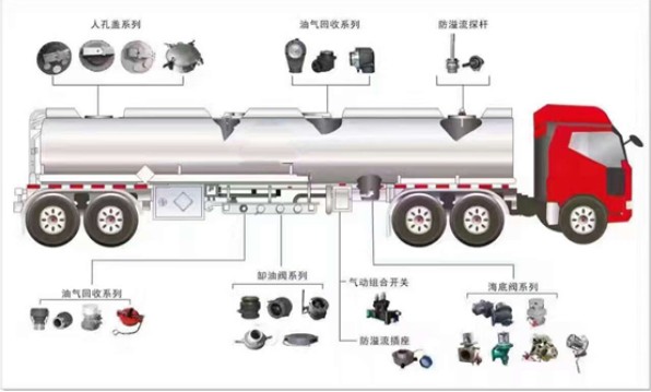 油罐車歐標系統(tǒng)介紹 油罐車歐標系統(tǒng)介紹