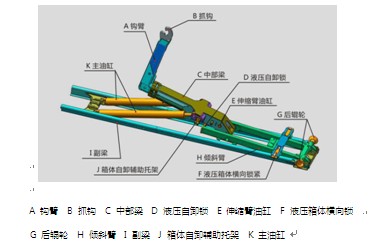 國六東風天錦小三軸勾臂垃圾車 國六東風天錦小三軸勾臂垃圾車